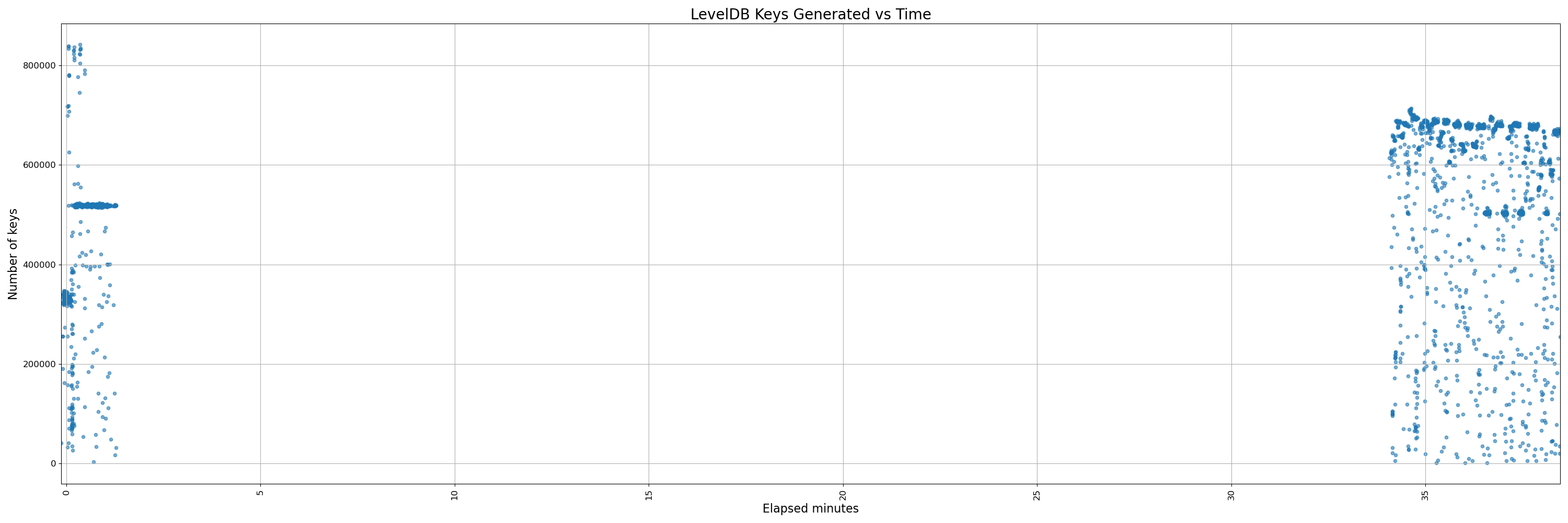 32000-instrumented - pr