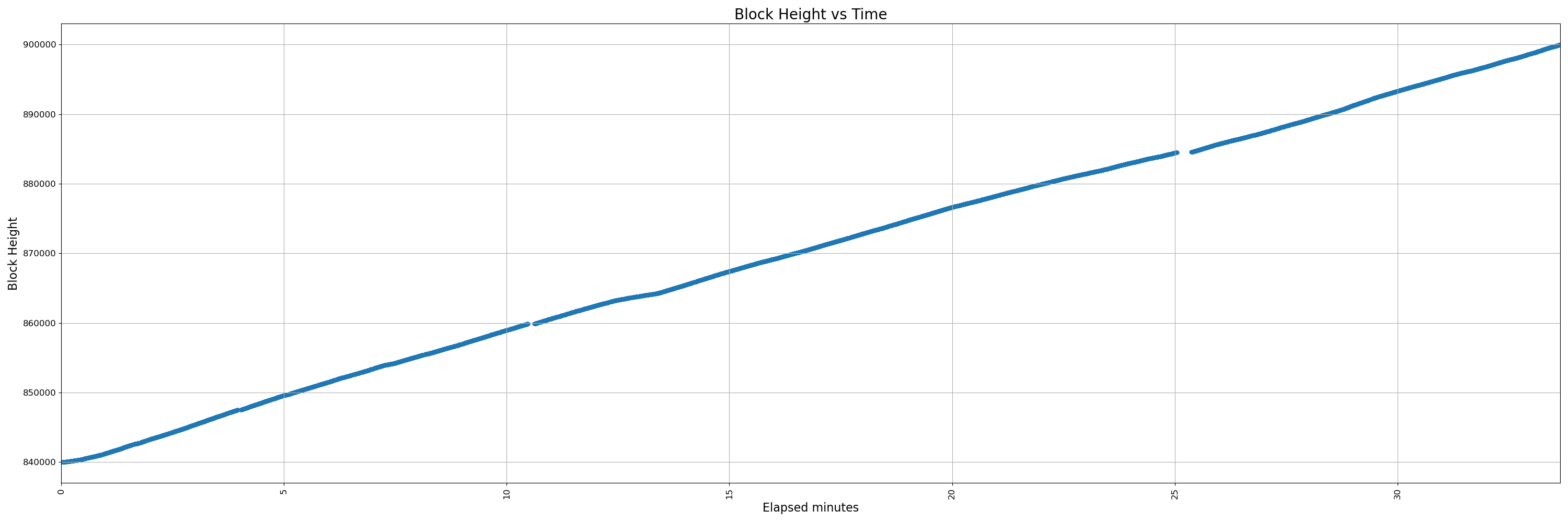 32000-uninstrumented - pr