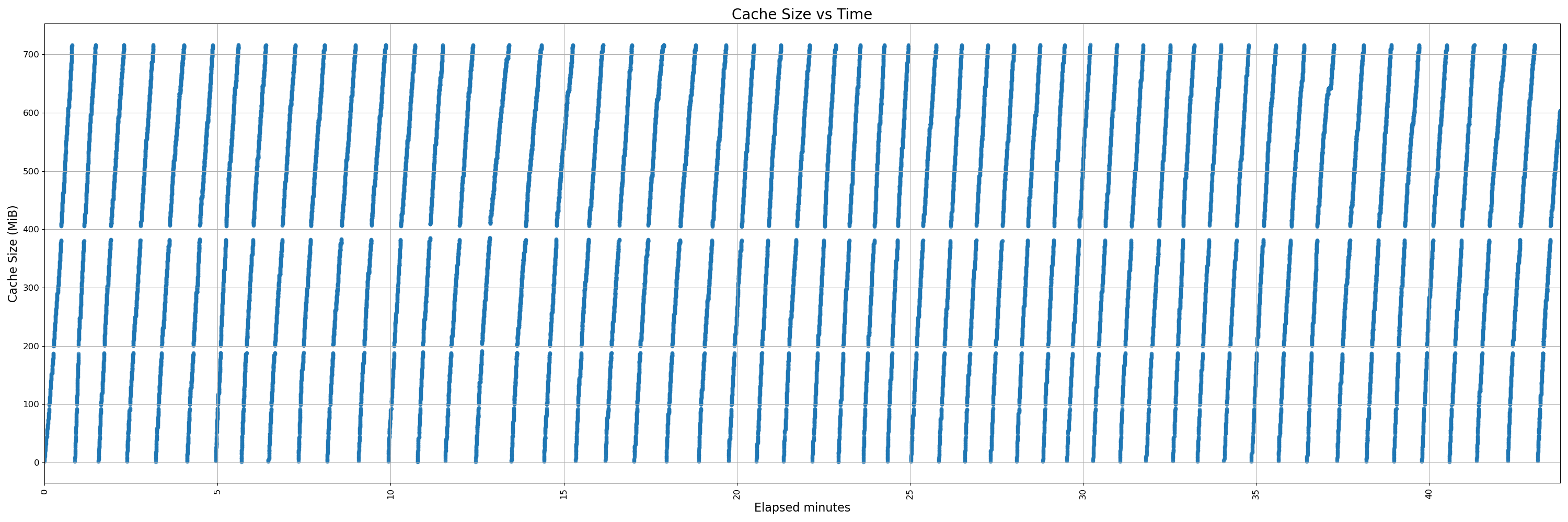 450-instrumented - pr