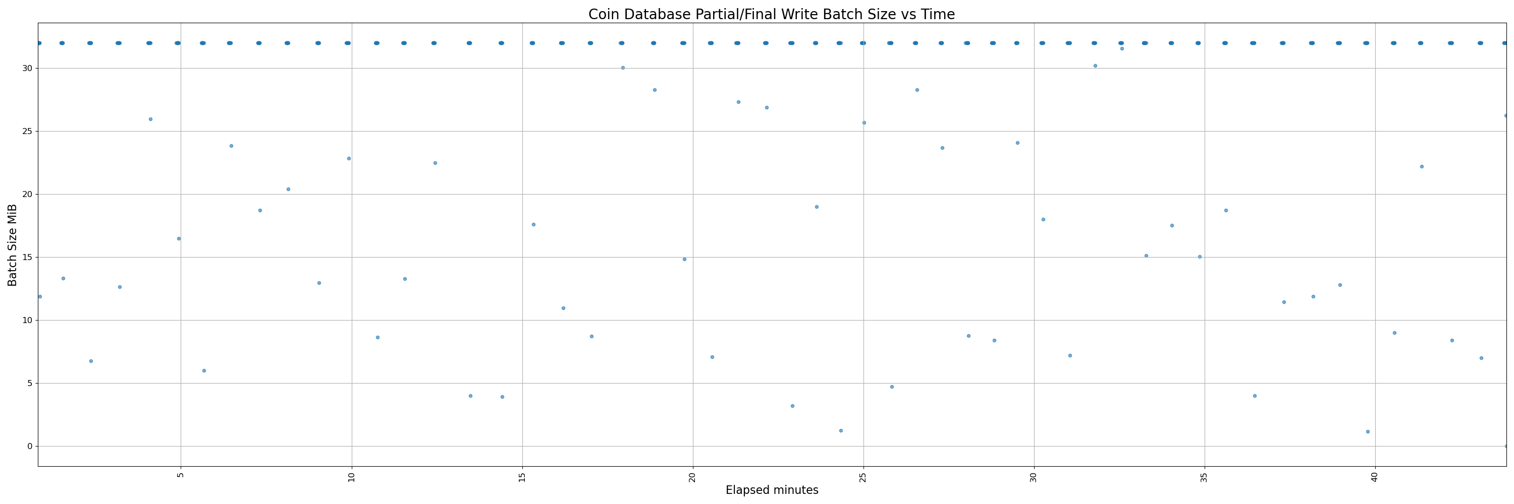 450-instrumented - pr