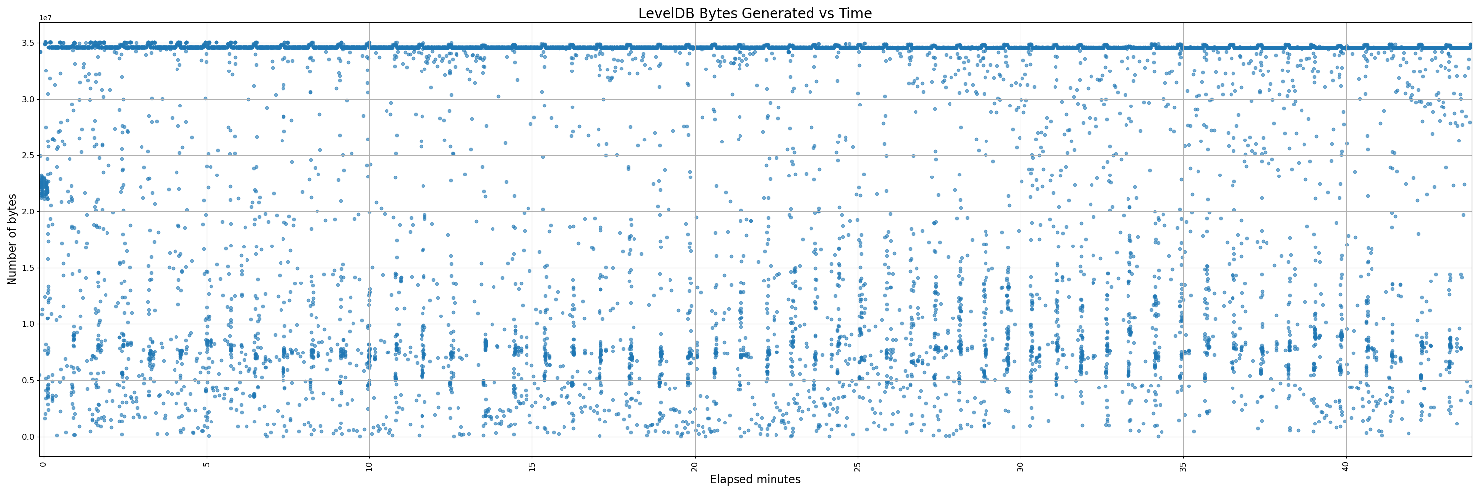 450-instrumented - pr