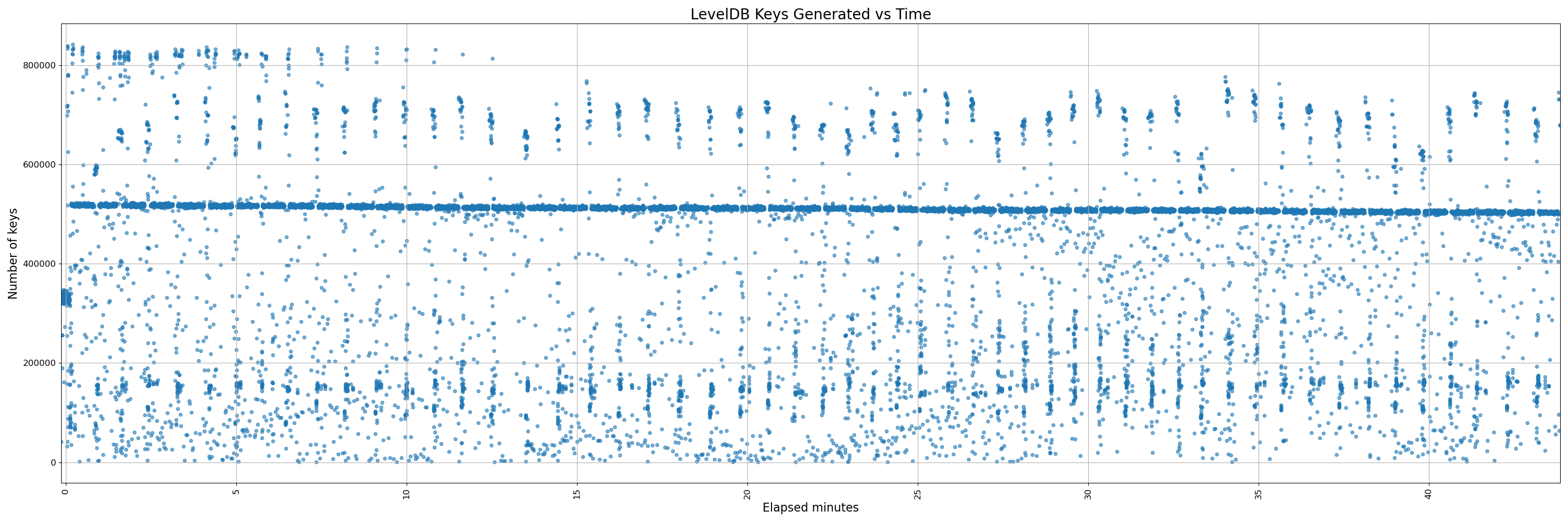 450-instrumented - pr