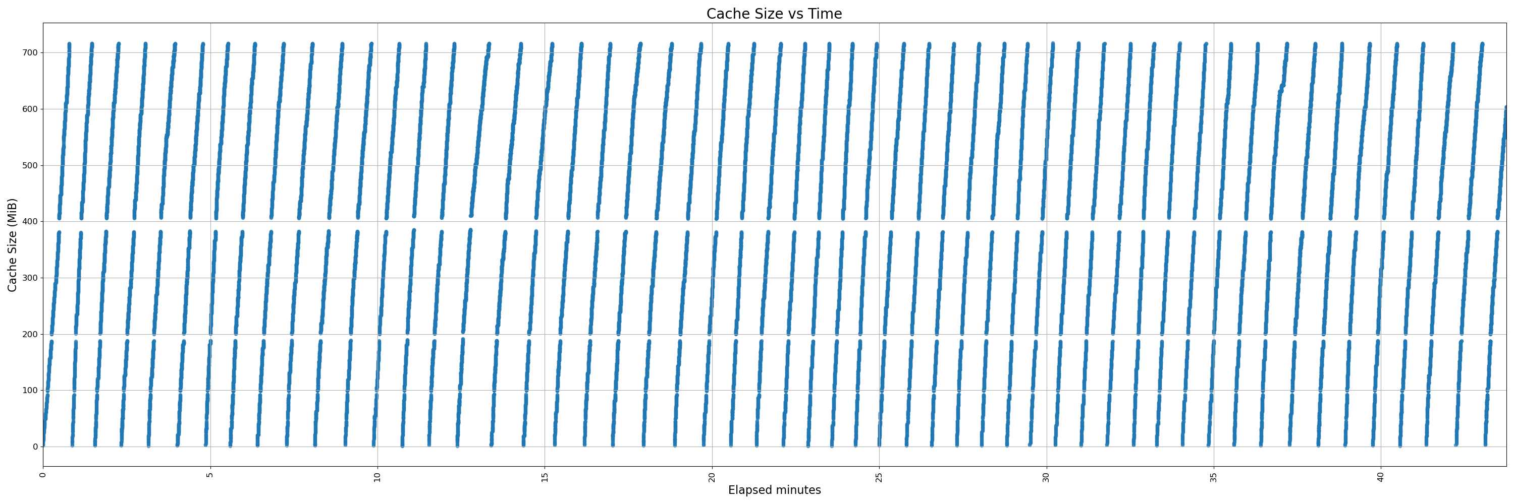 450-uninstrumented - pr