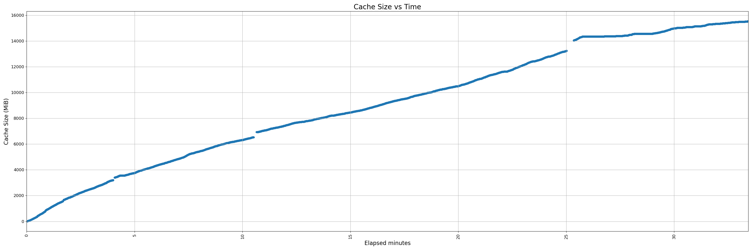 32000-instrumented - pr