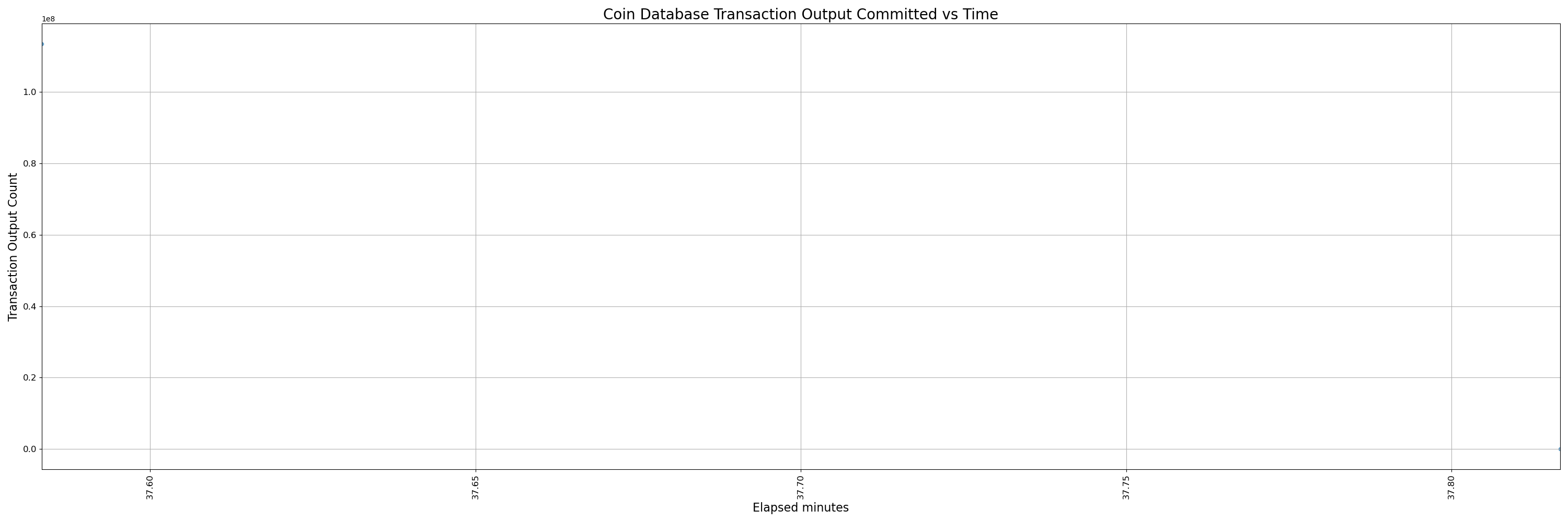 32000-instrumented - pr