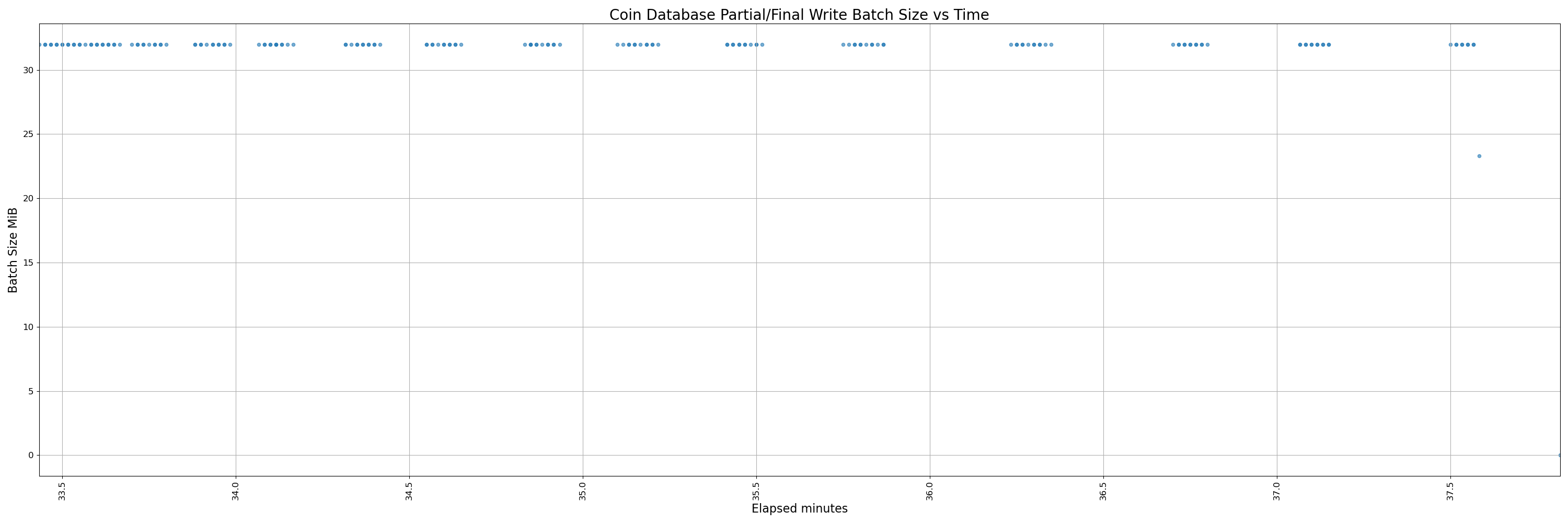 32000-instrumented - pr