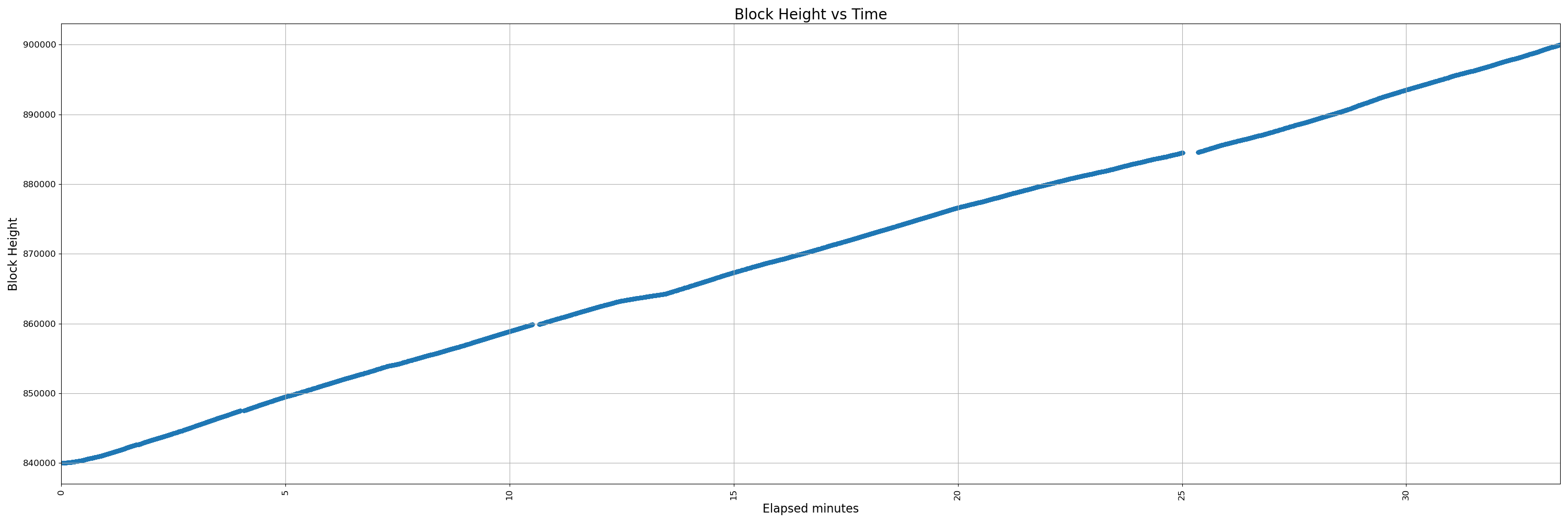 32000-instrumented - pr