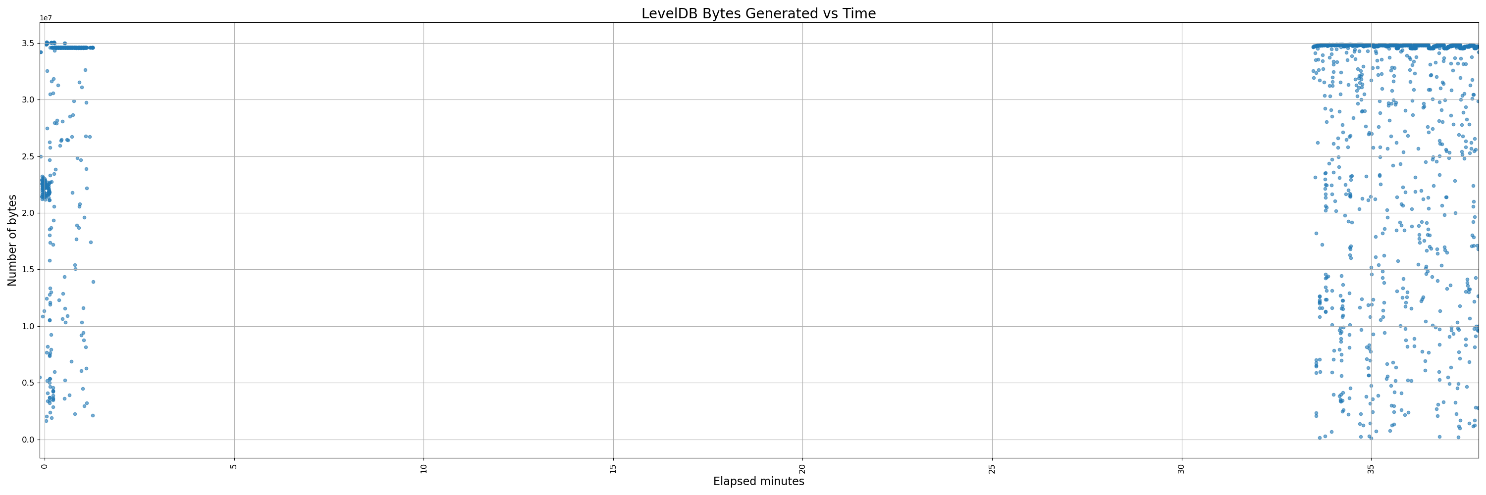 32000-instrumented - pr