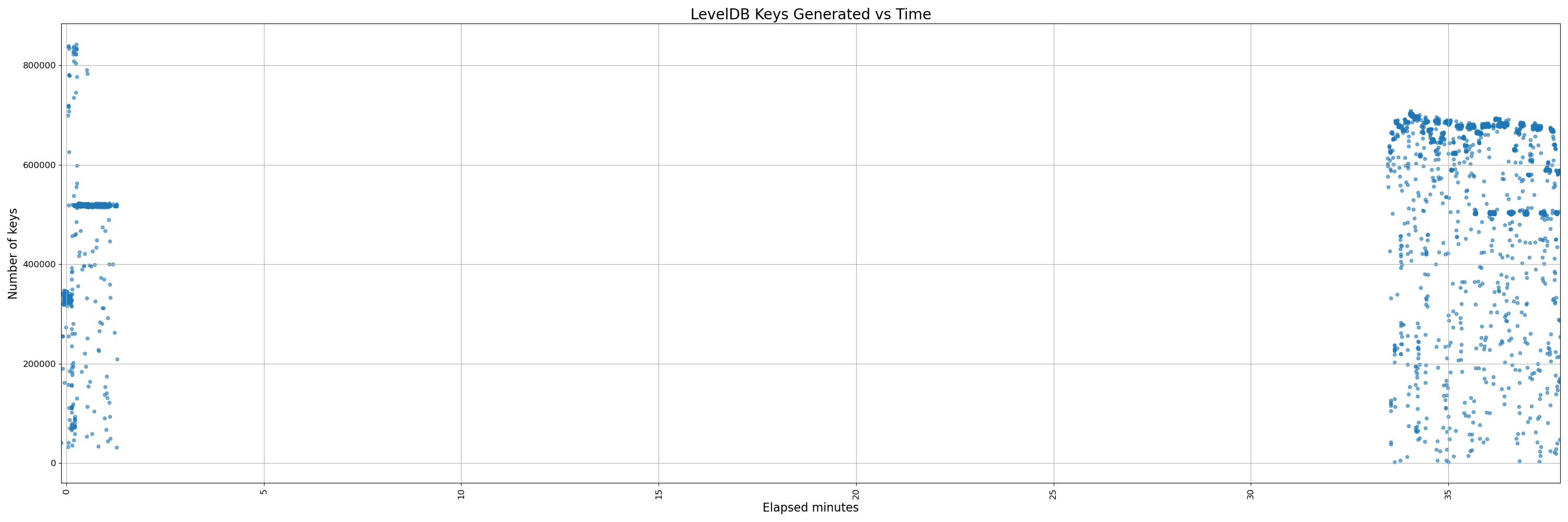 32000-instrumented - pr