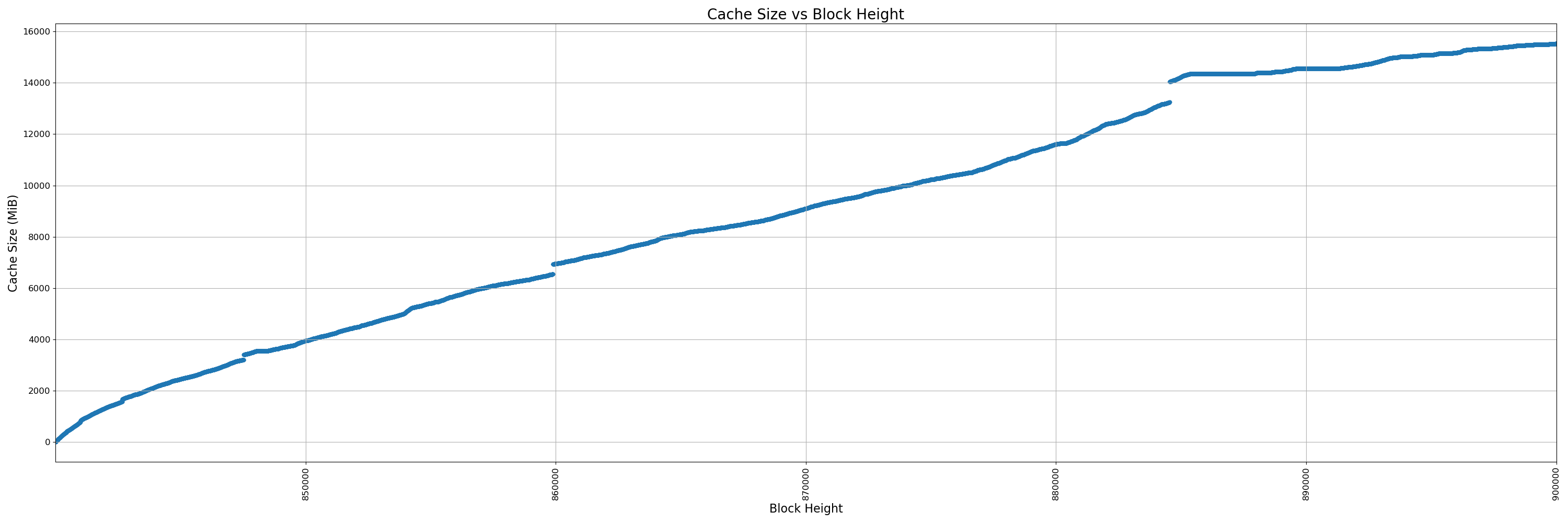 32000-uninstrumented - pr