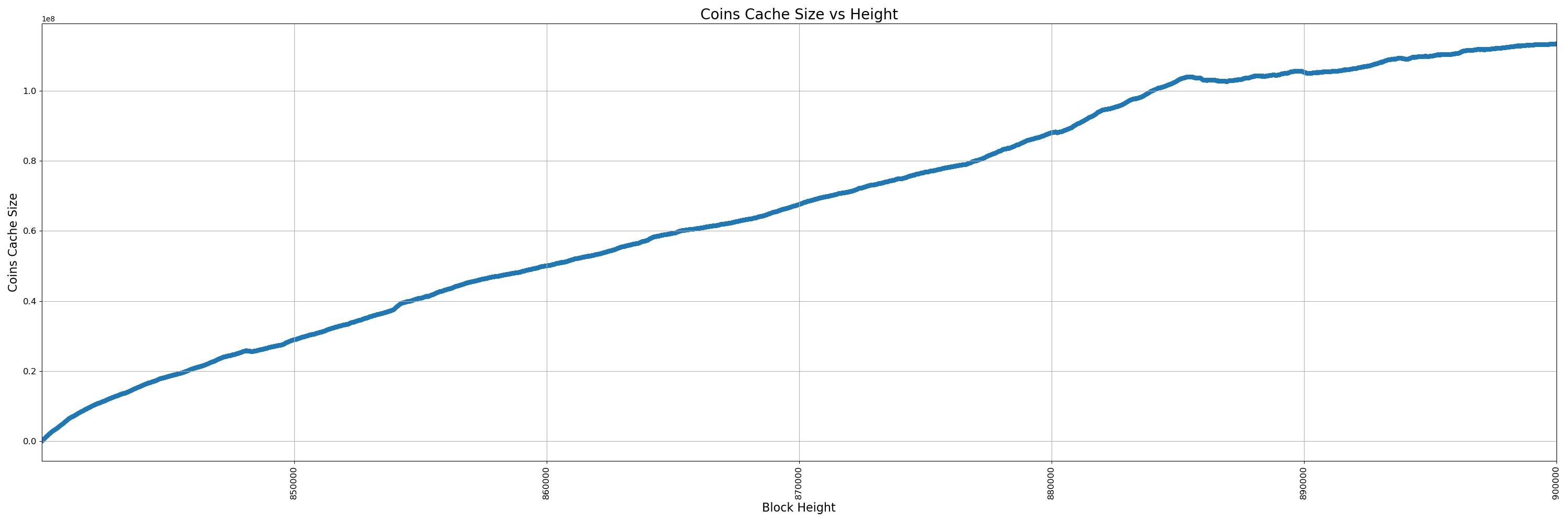 32000-uninstrumented - pr