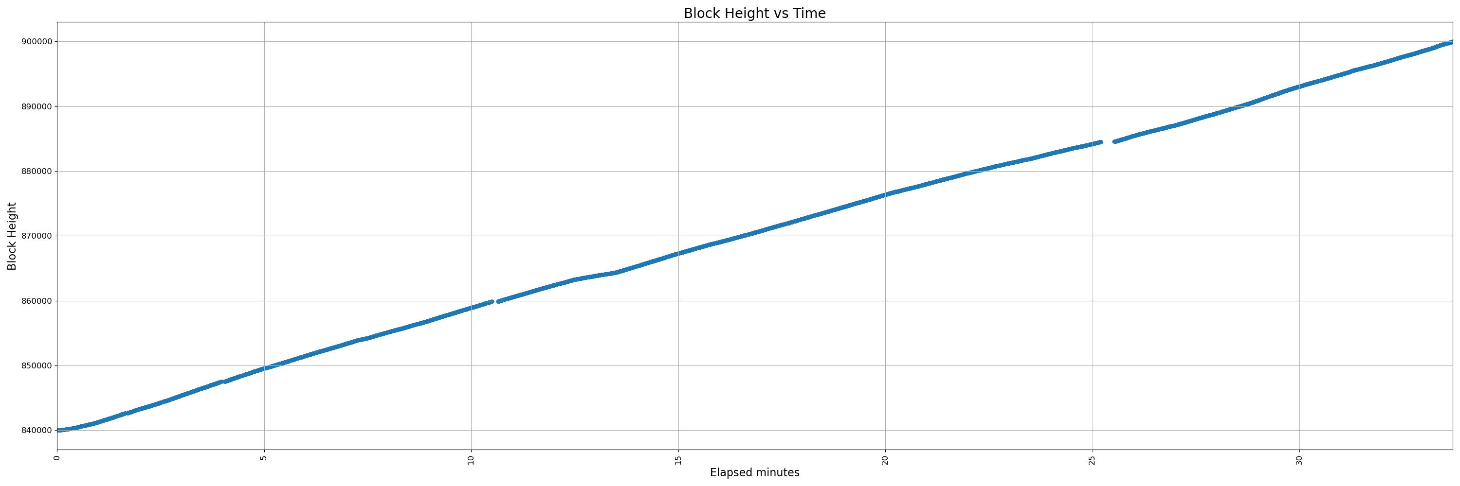 32000-uninstrumented - pr