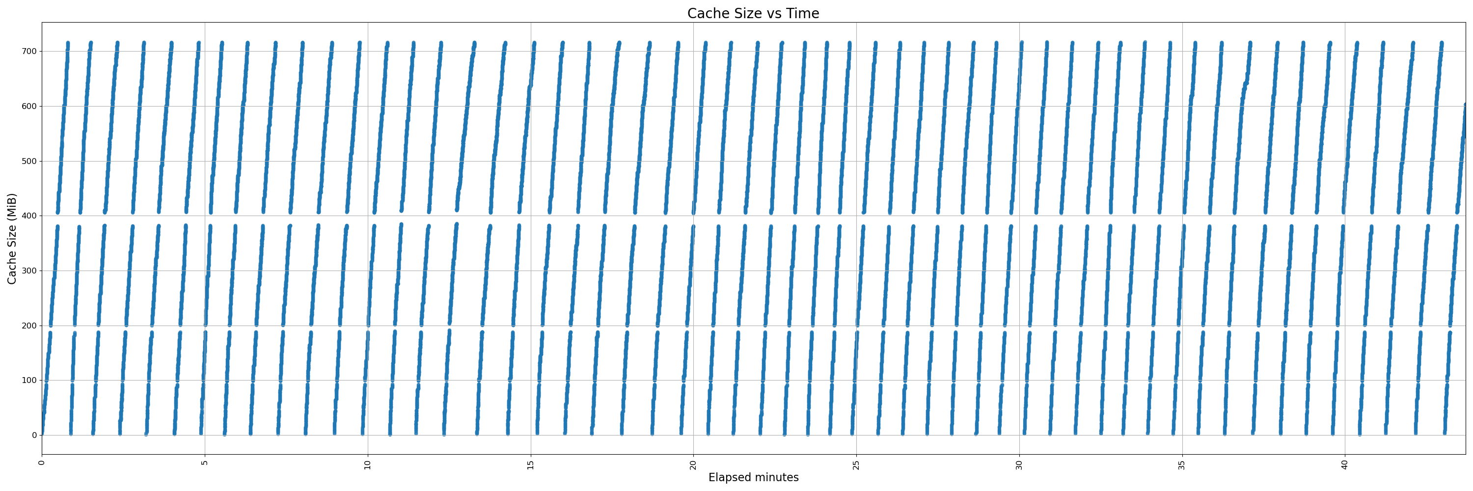 450-instrumented - pr