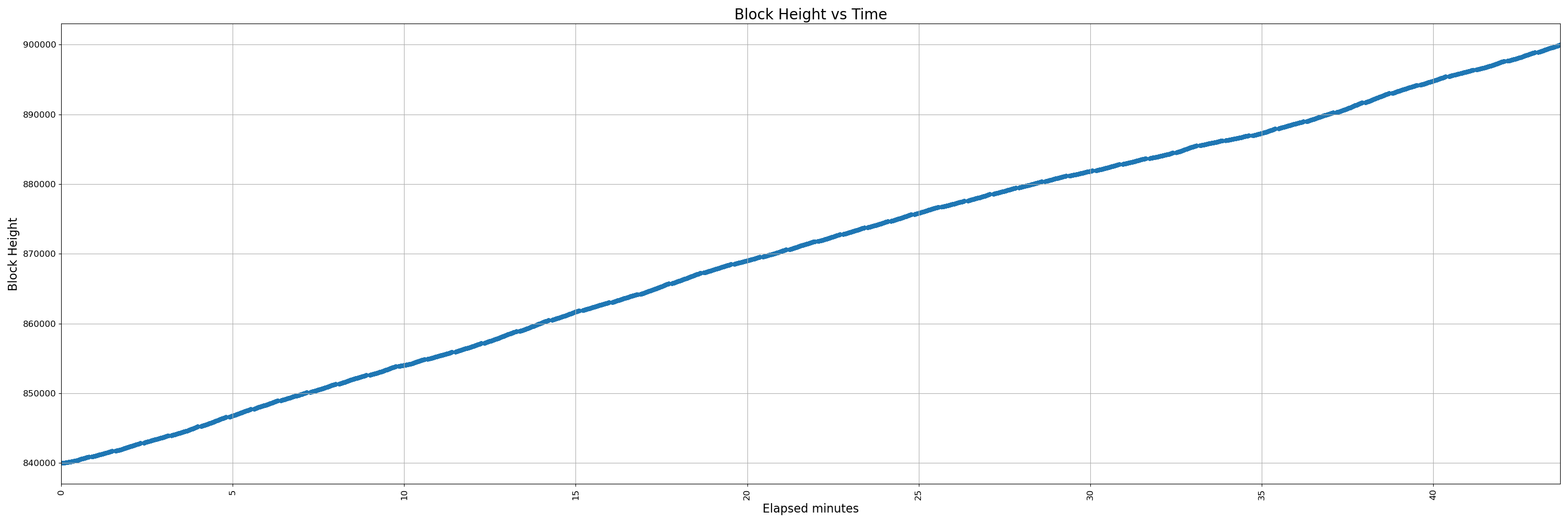 450-instrumented - pr