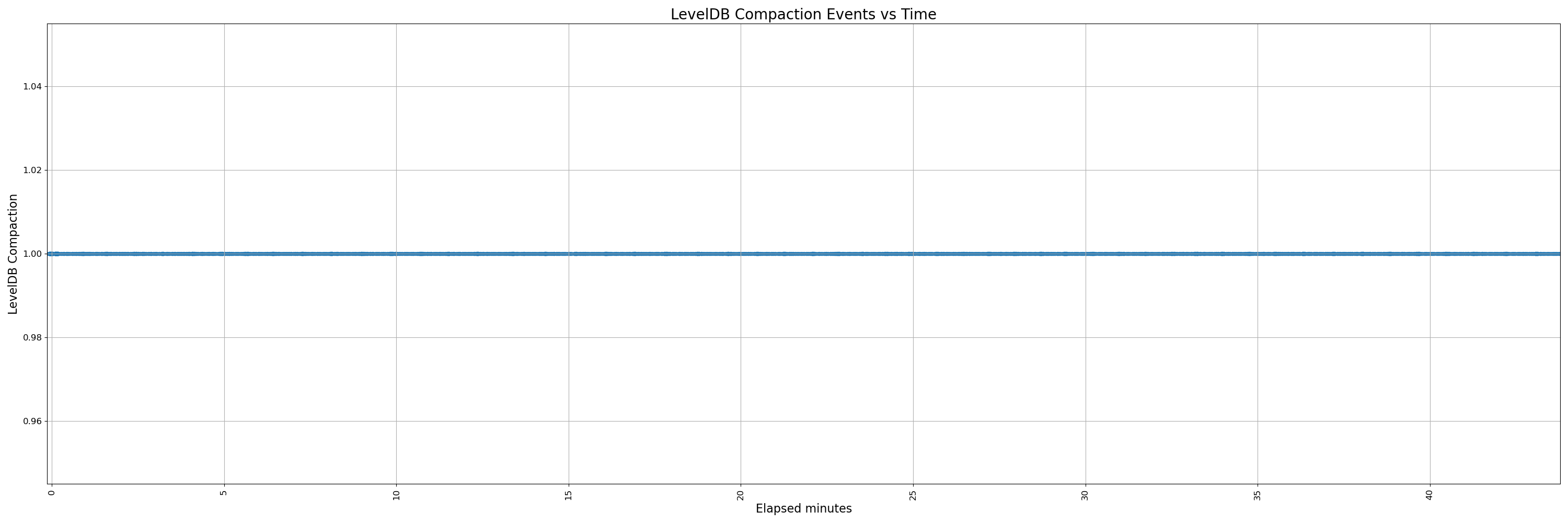 450-instrumented - pr