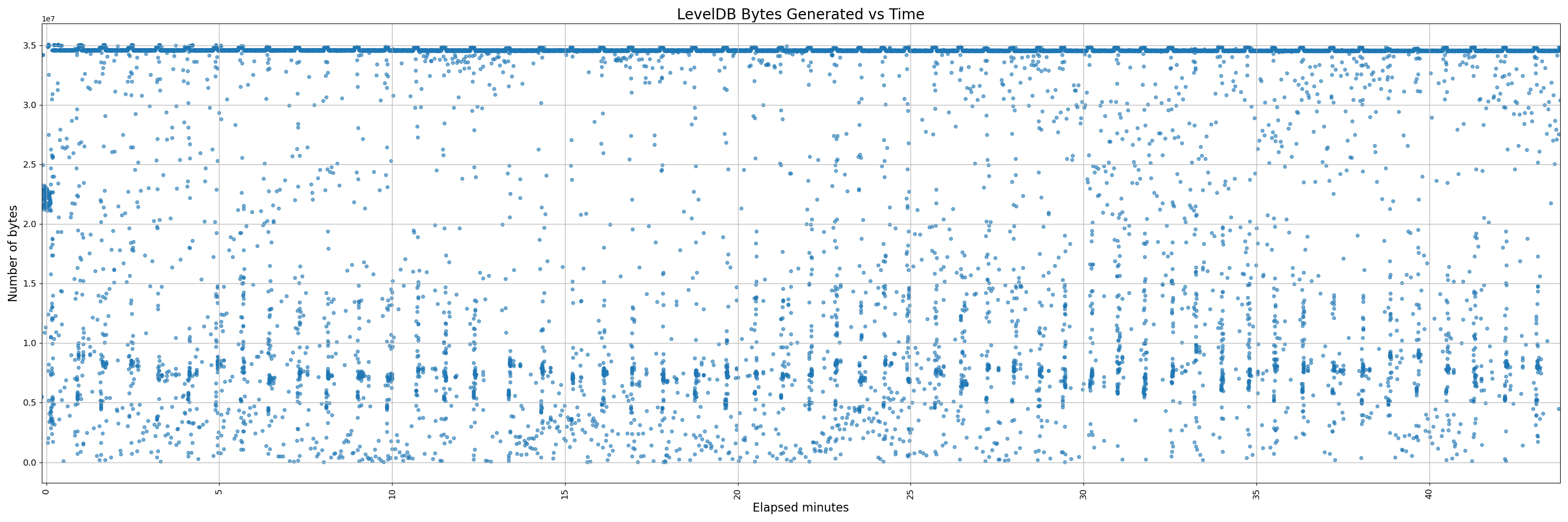 450-instrumented - pr