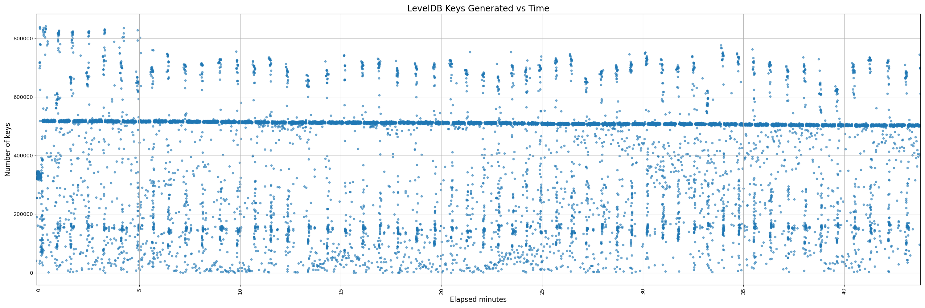 450-instrumented - pr