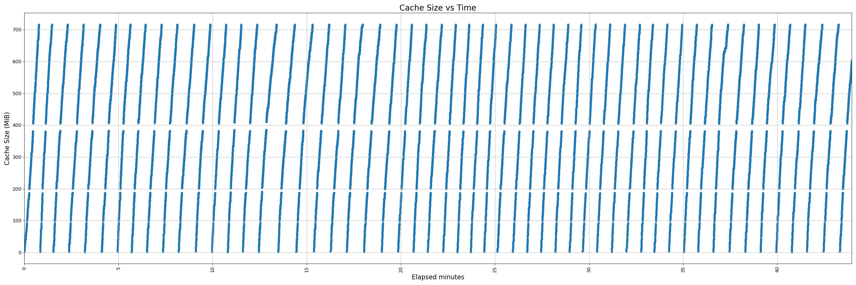 450-uninstrumented - pr