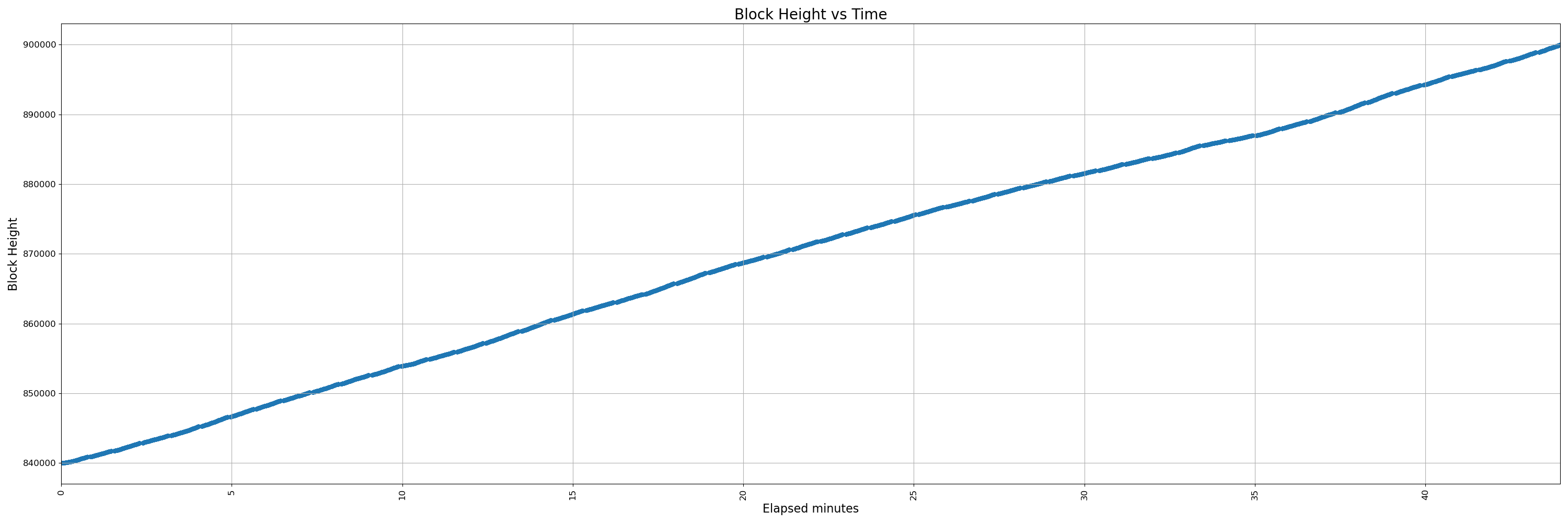 450-uninstrumented - pr