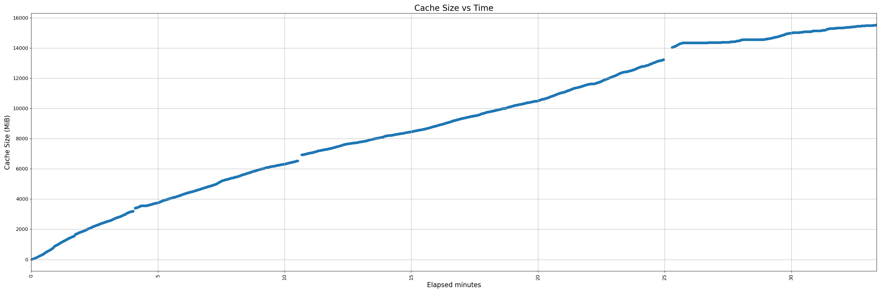 32000-instrumented - pr