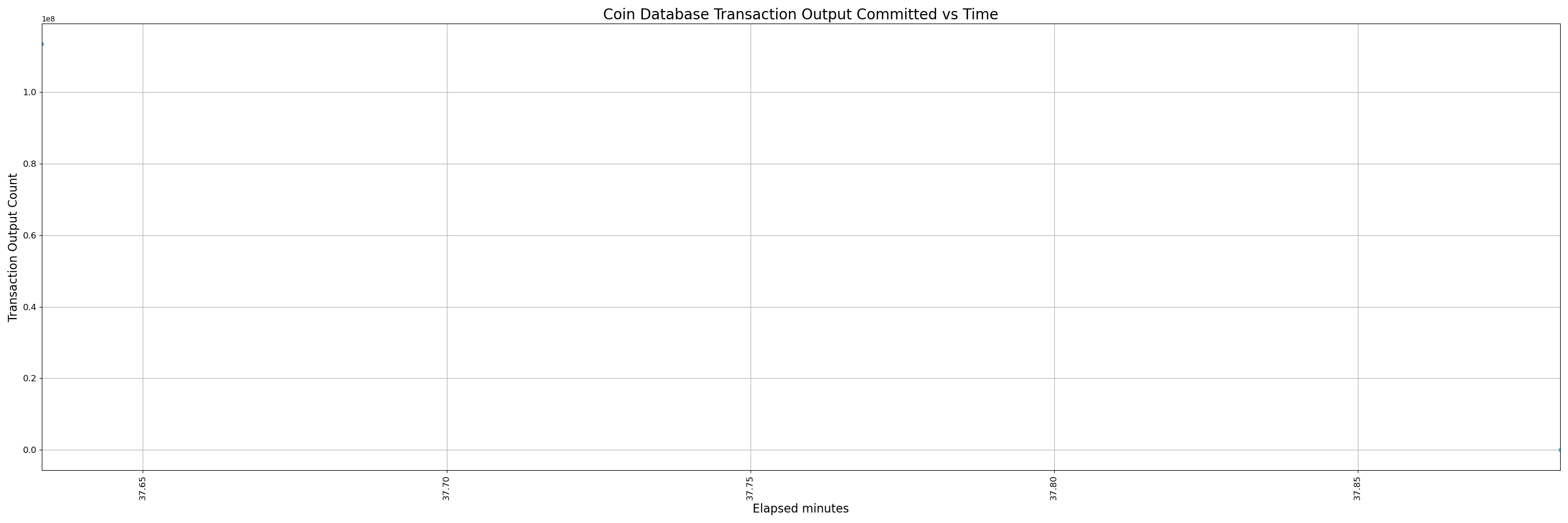 32000-instrumented - pr
