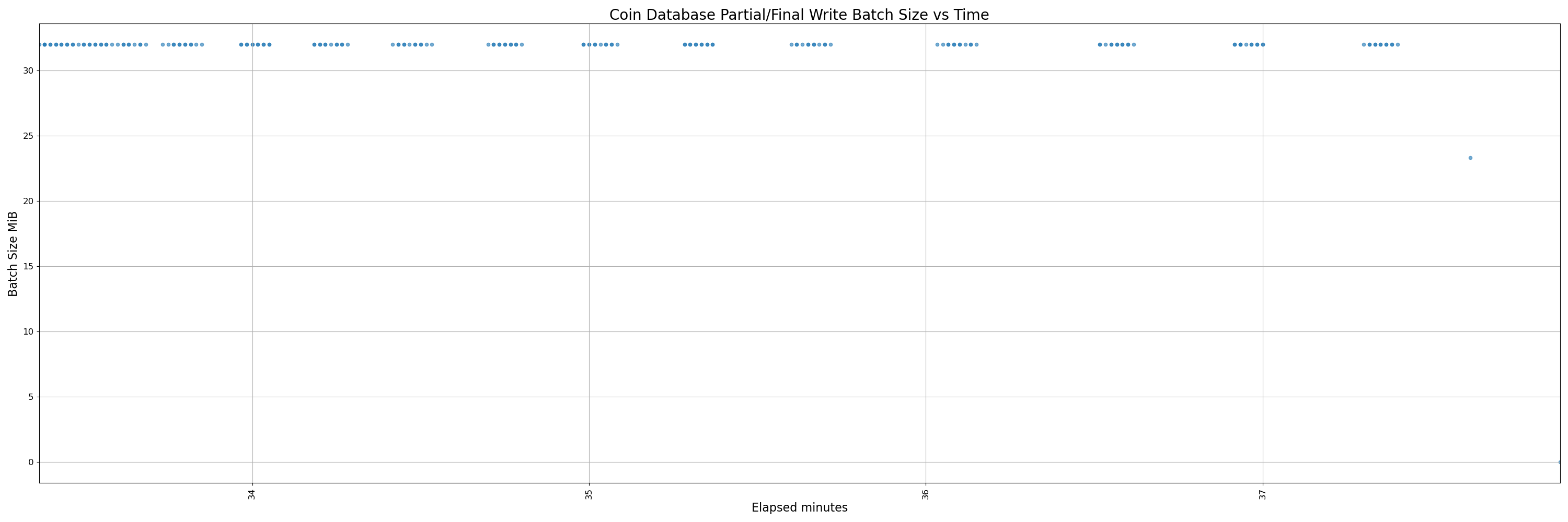 32000-instrumented - pr