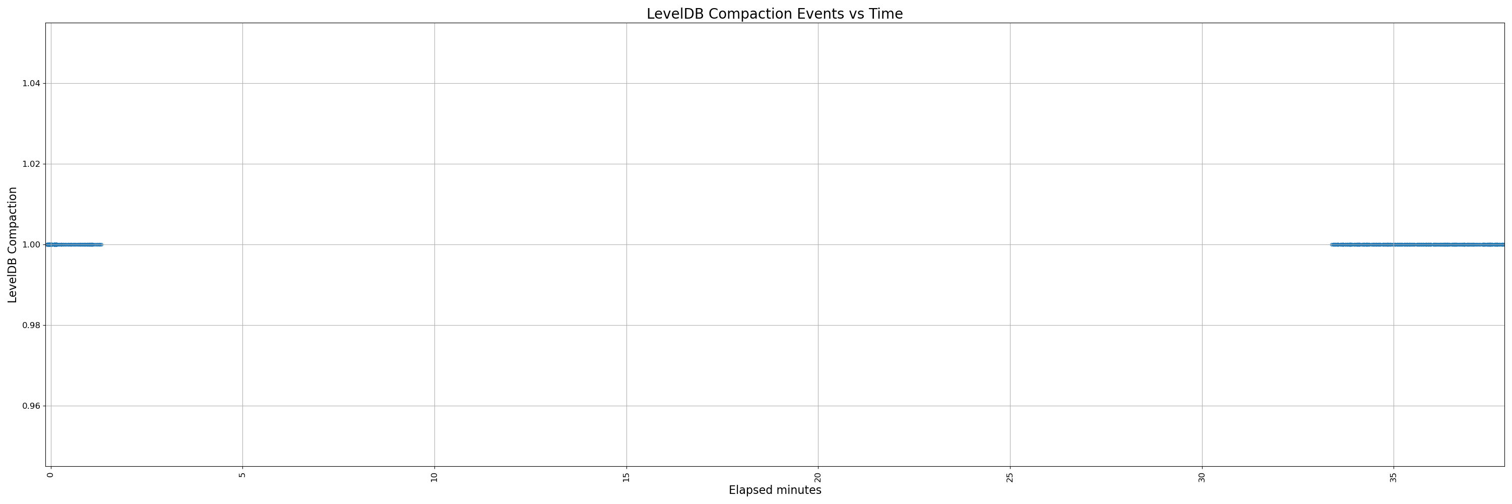 32000-instrumented - pr