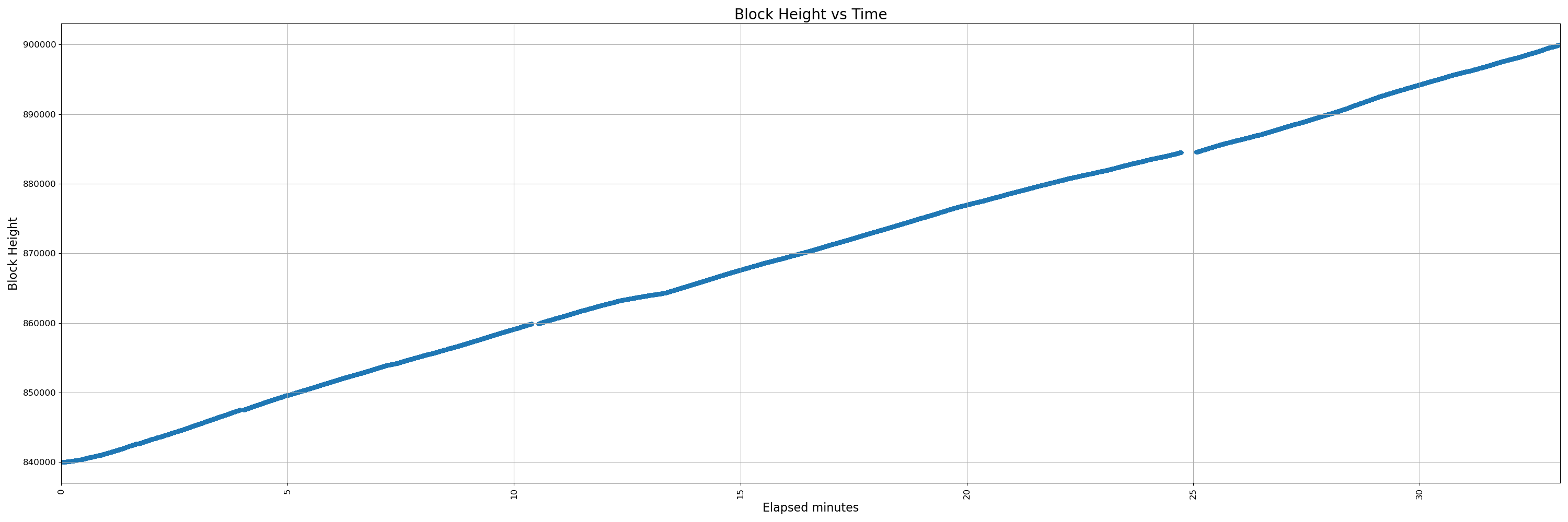 32000-uninstrumented - pr