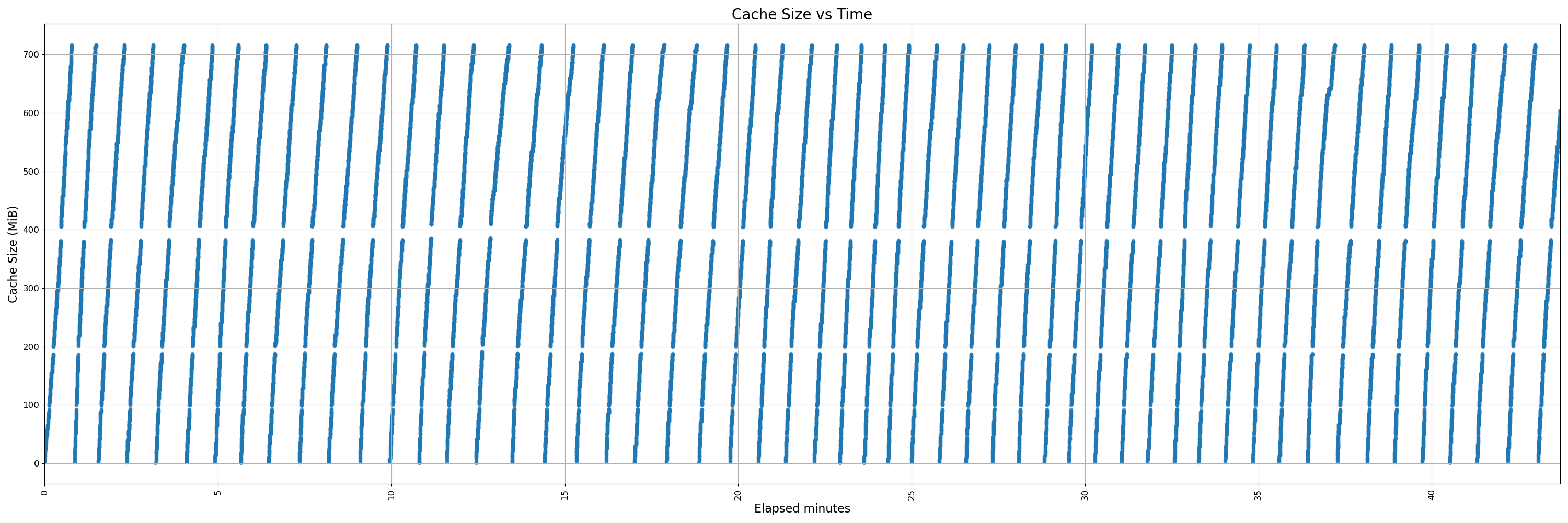 450-instrumented - pr