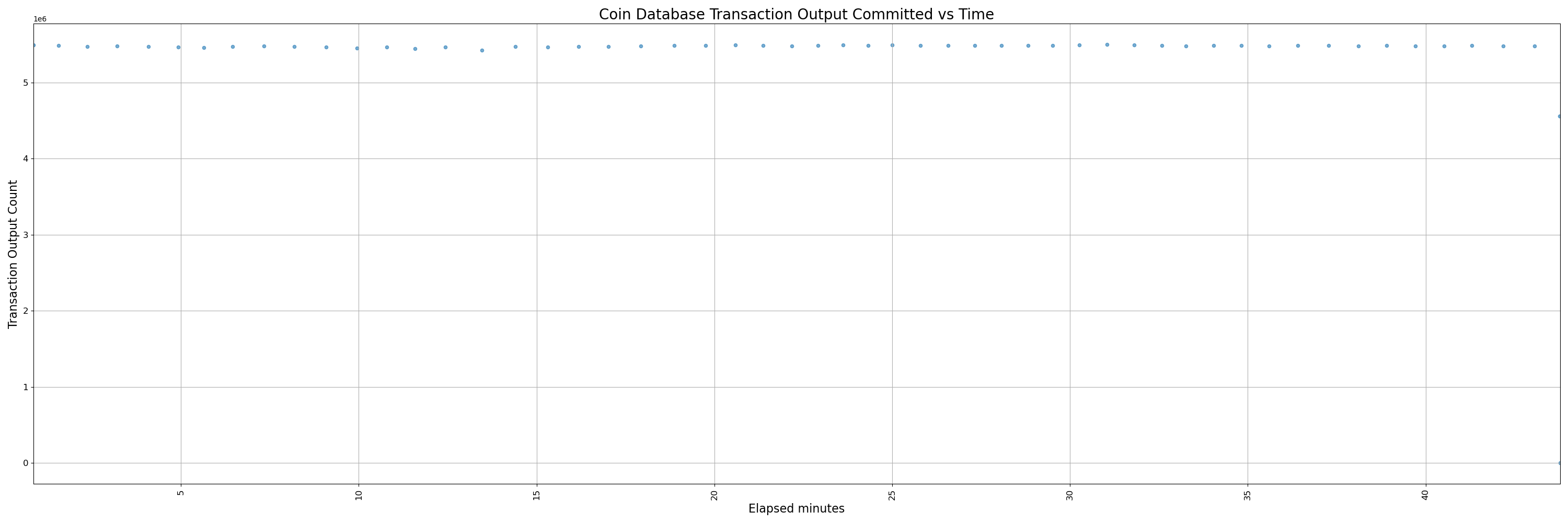 450-instrumented - pr