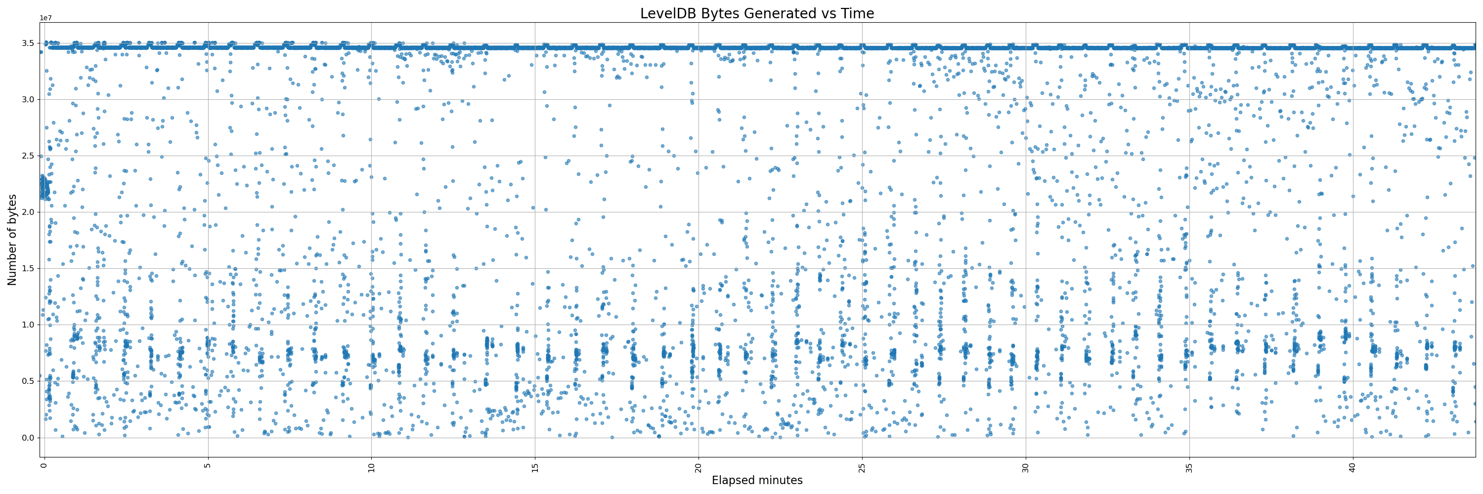 450-instrumented - pr