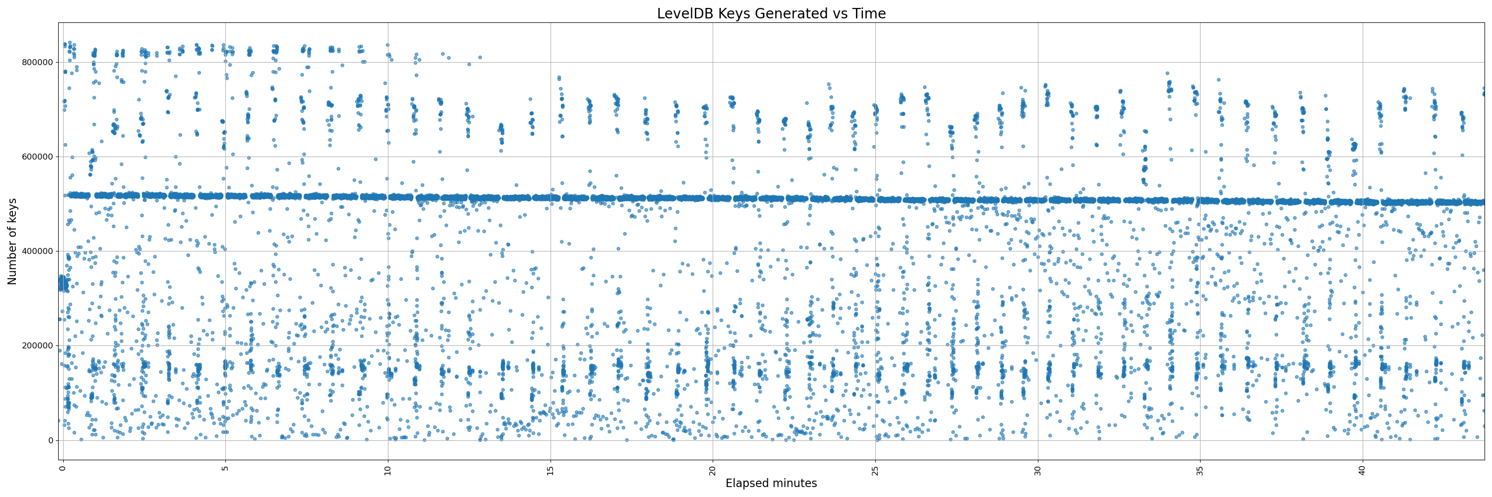 450-instrumented - pr