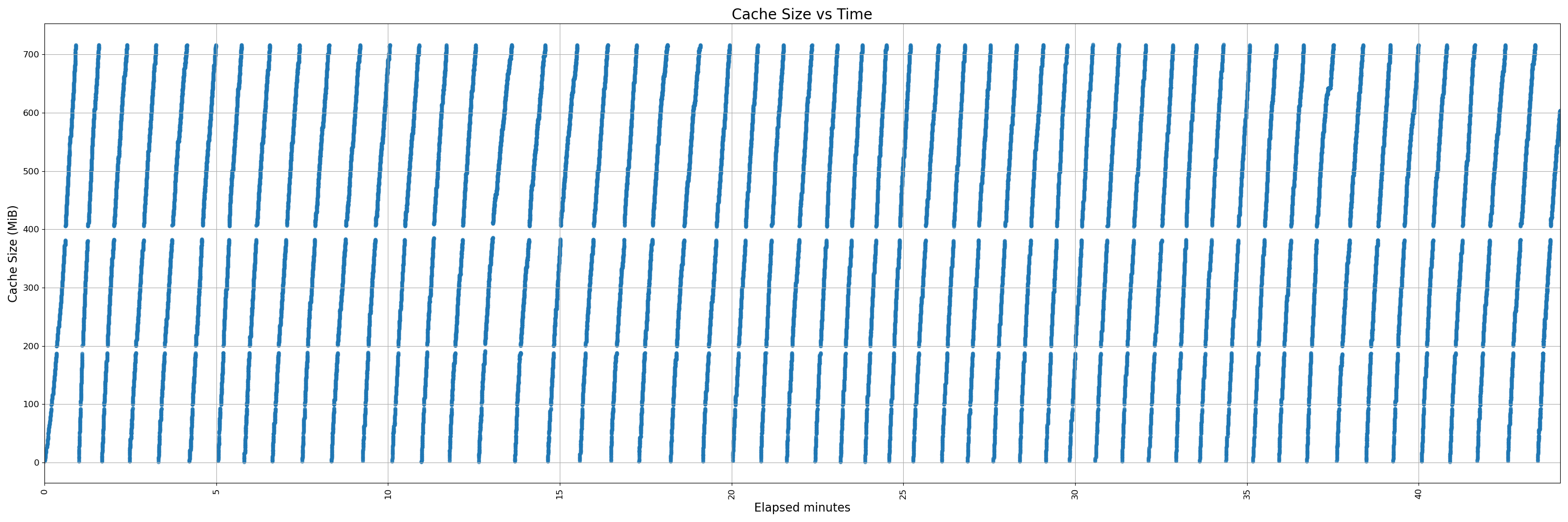 450-uninstrumented - pr
