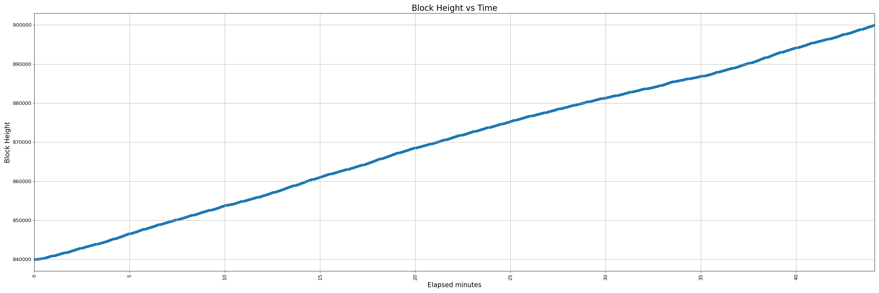 450-uninstrumented - pr
