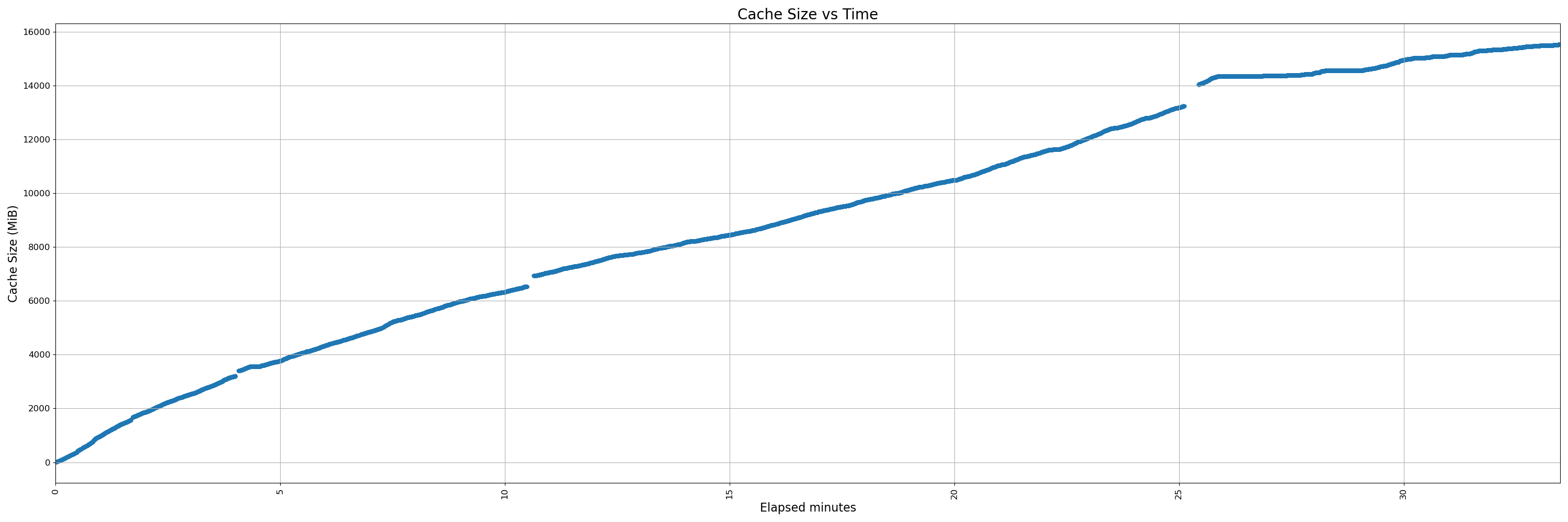 32000-instrumented - pr