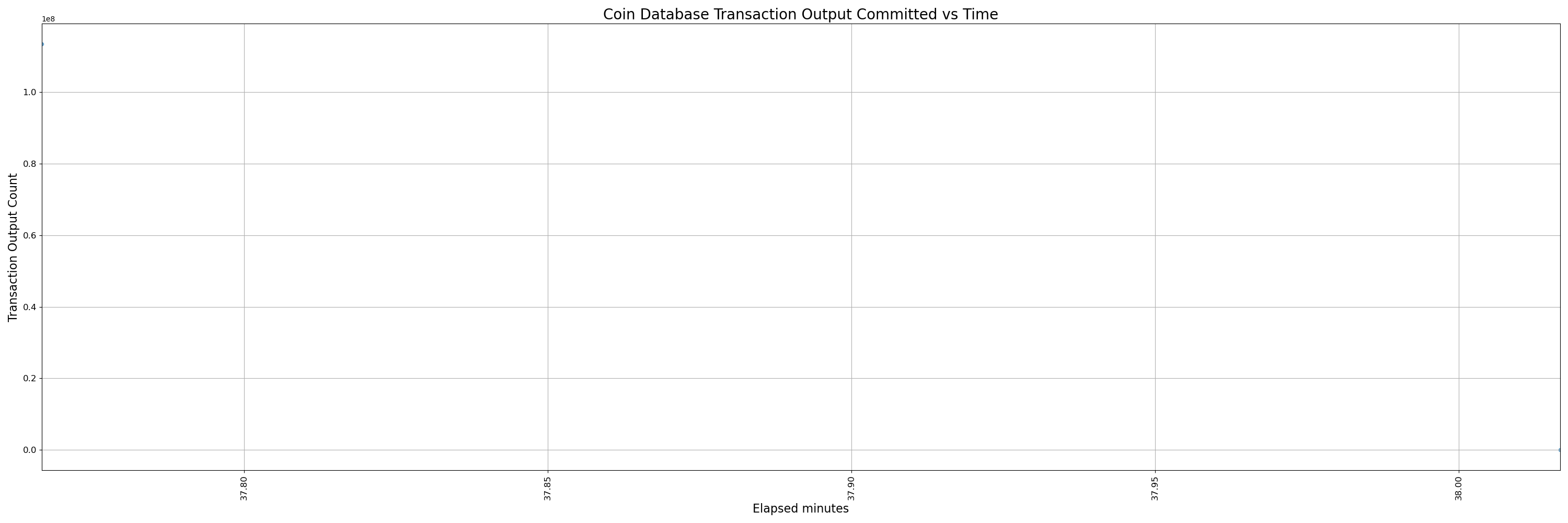 32000-instrumented - pr
