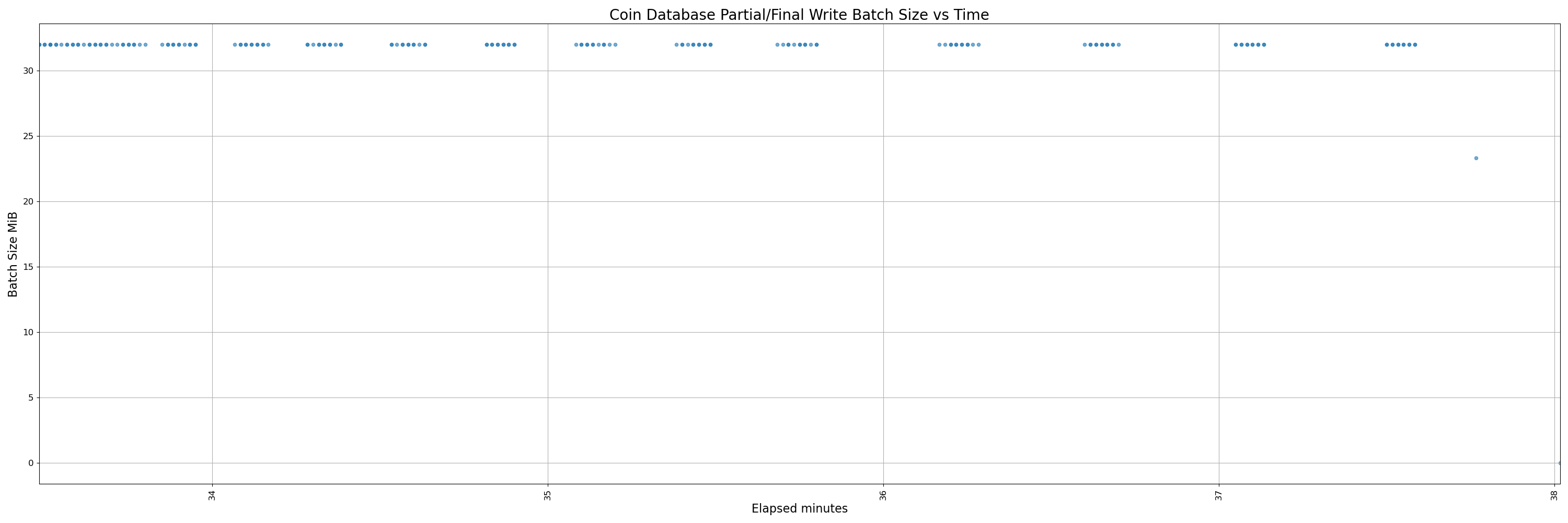 32000-instrumented - pr