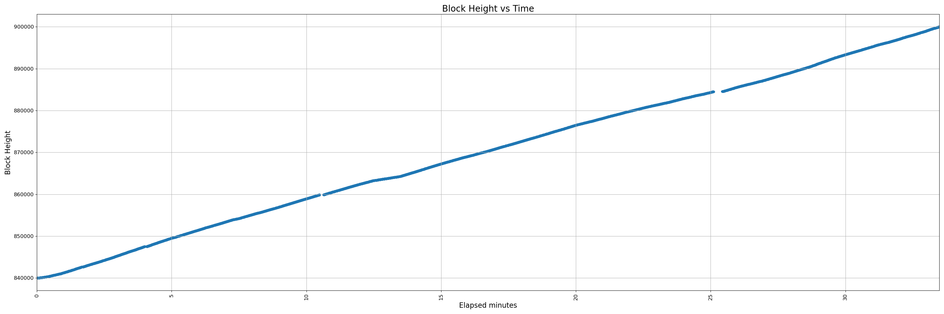 32000-instrumented - pr