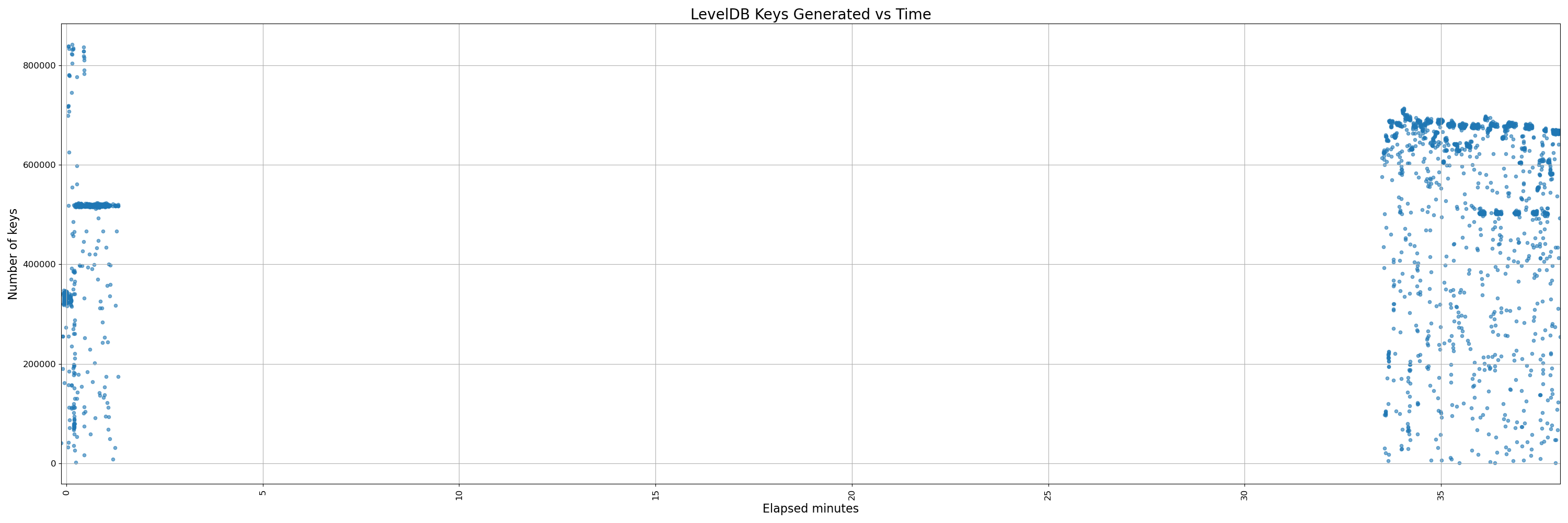 32000-instrumented - pr