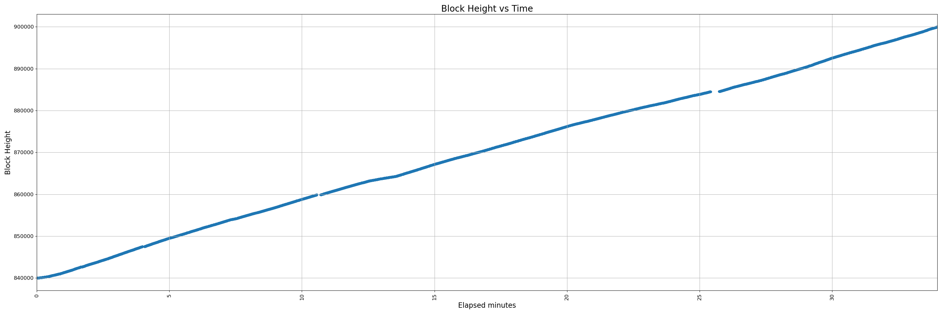 32000-uninstrumented - pr