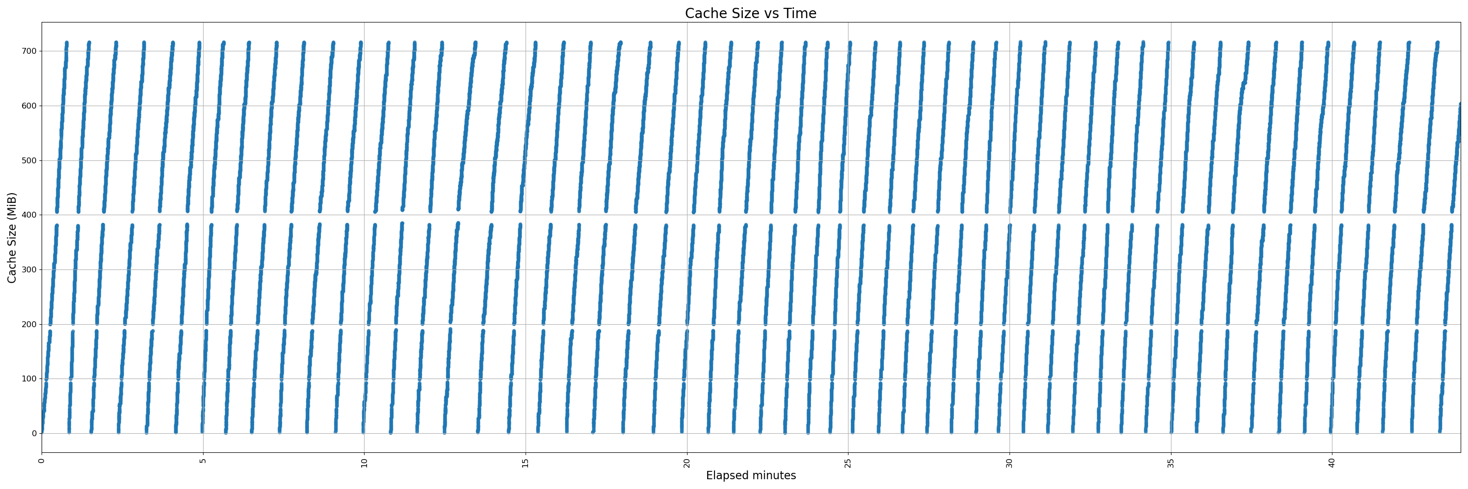 450-instrumented - pr