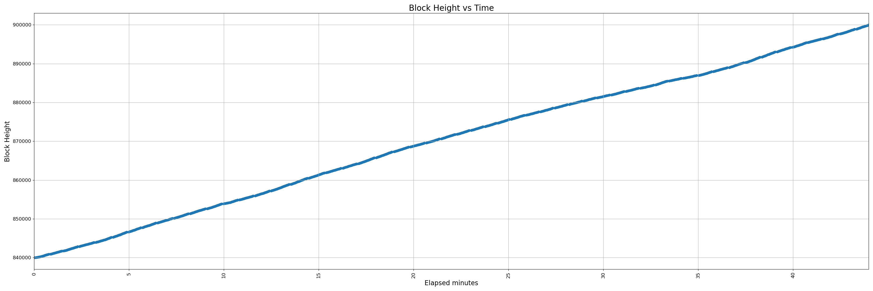 450-instrumented - pr