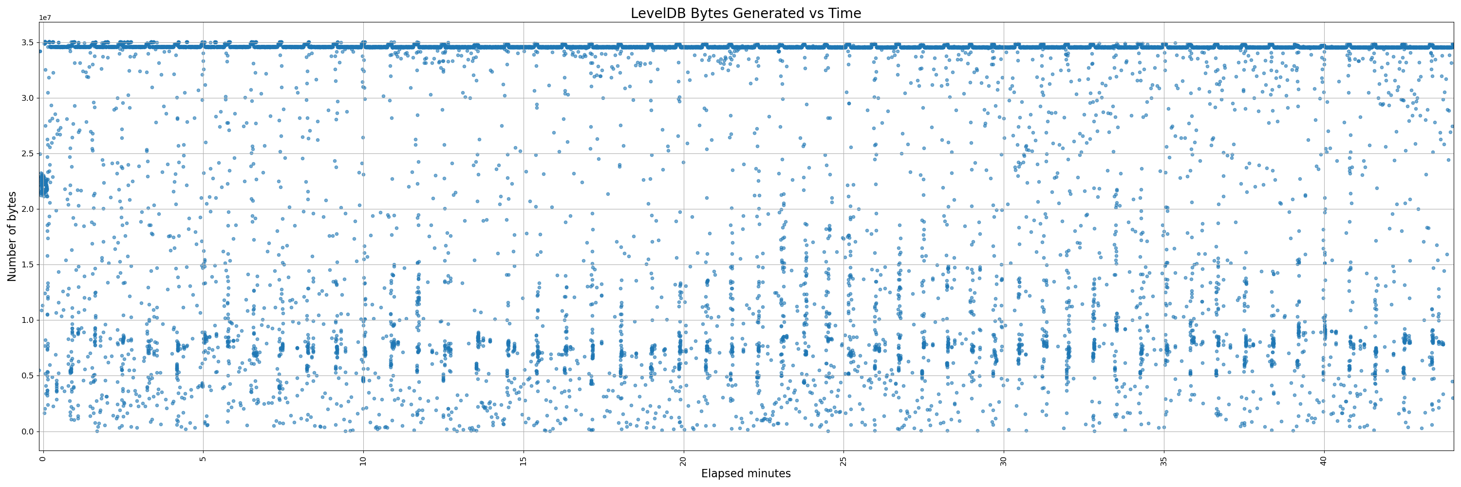 450-instrumented - pr