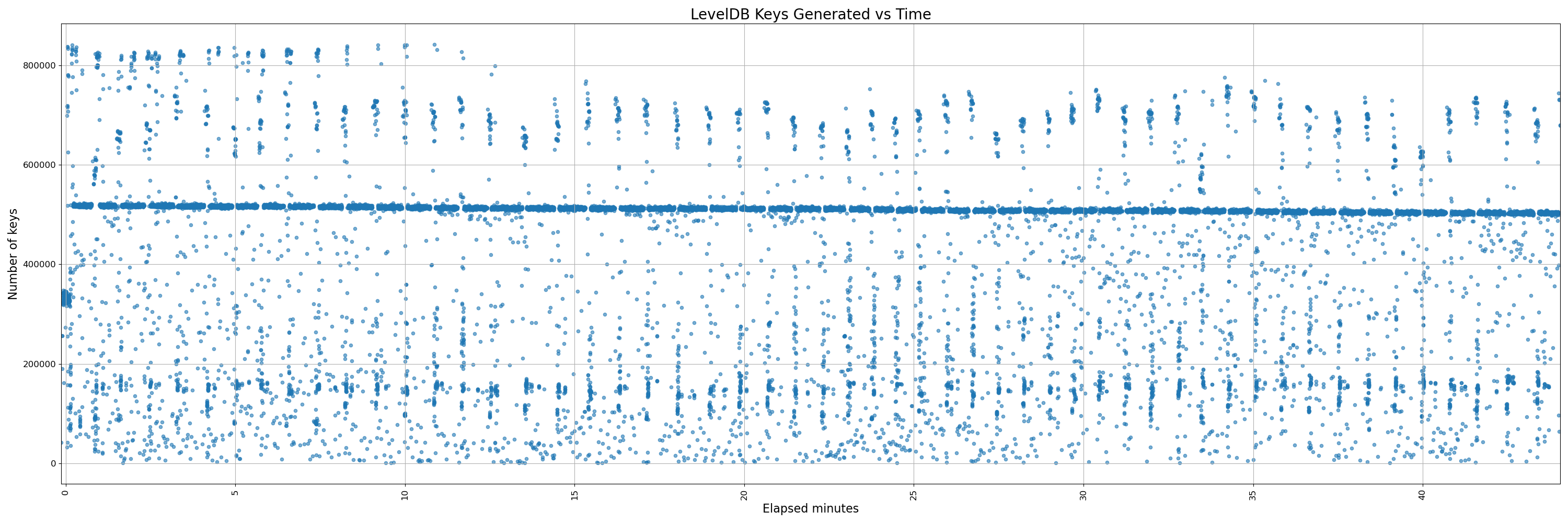 450-instrumented - pr