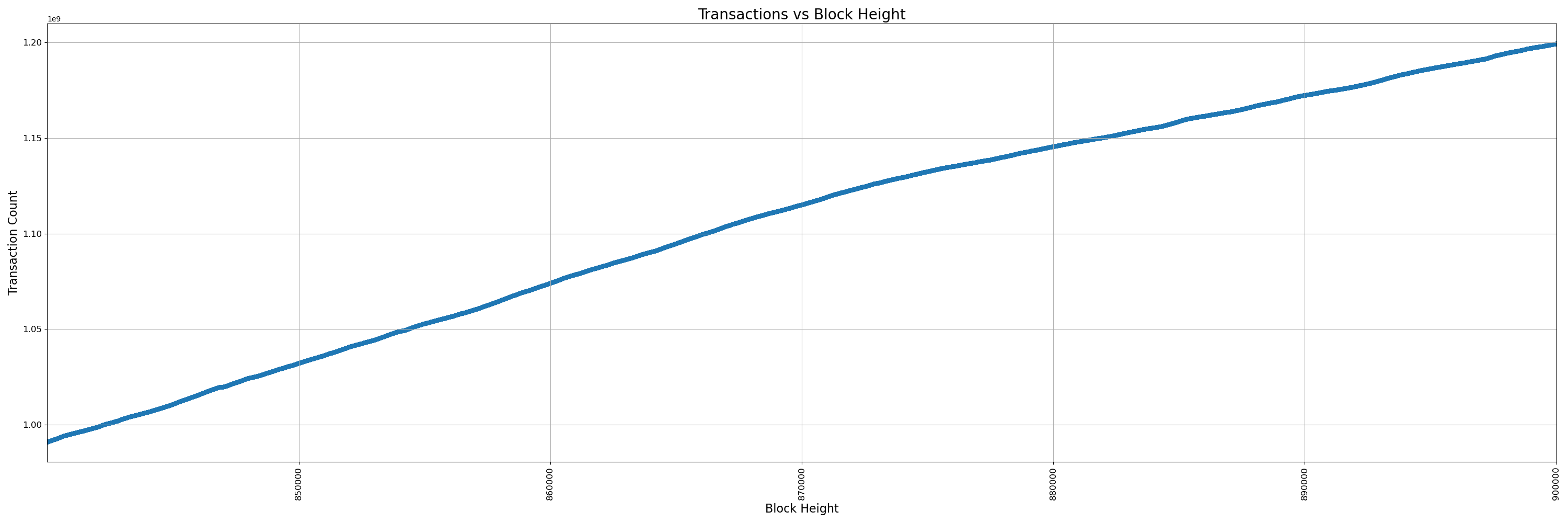 450-instrumented - pr
