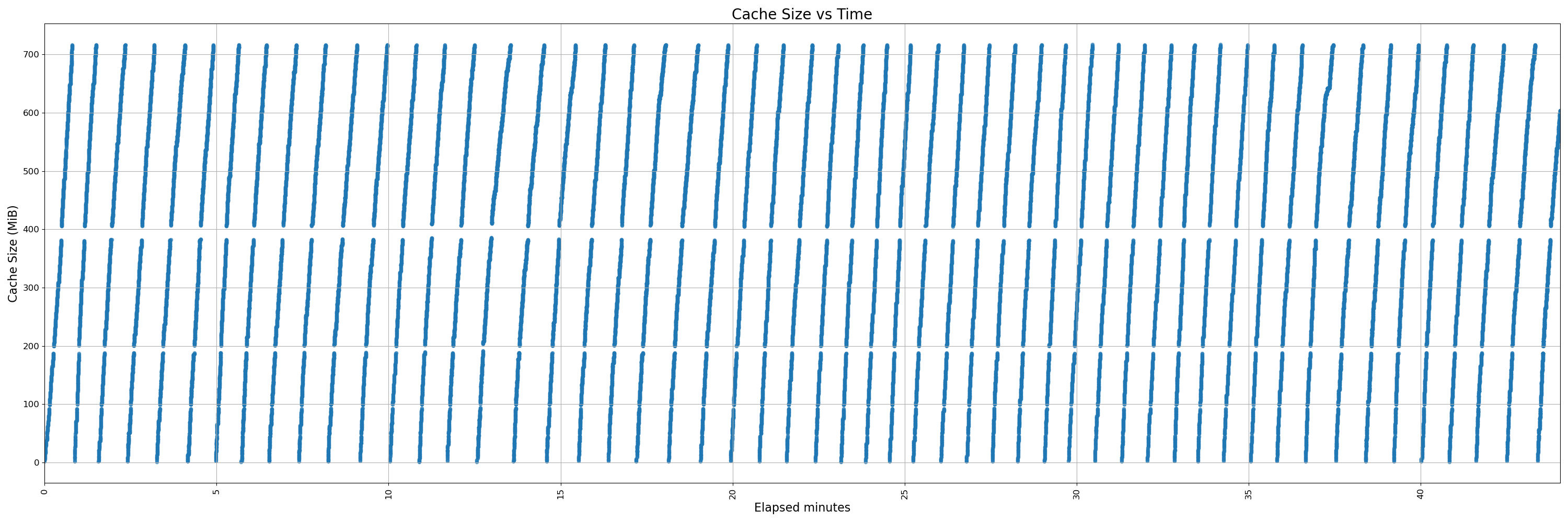 450-uninstrumented - pr