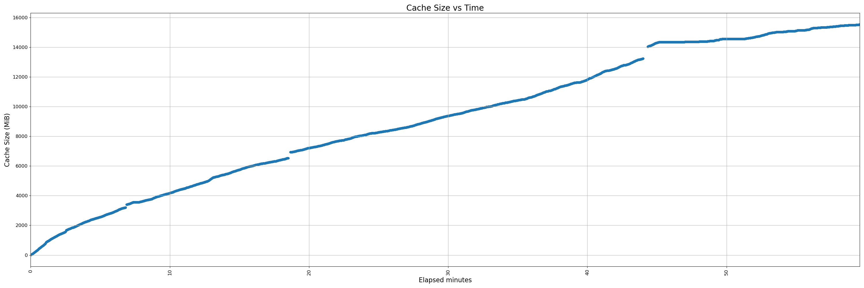 noav-32000-uninstrumented - pr