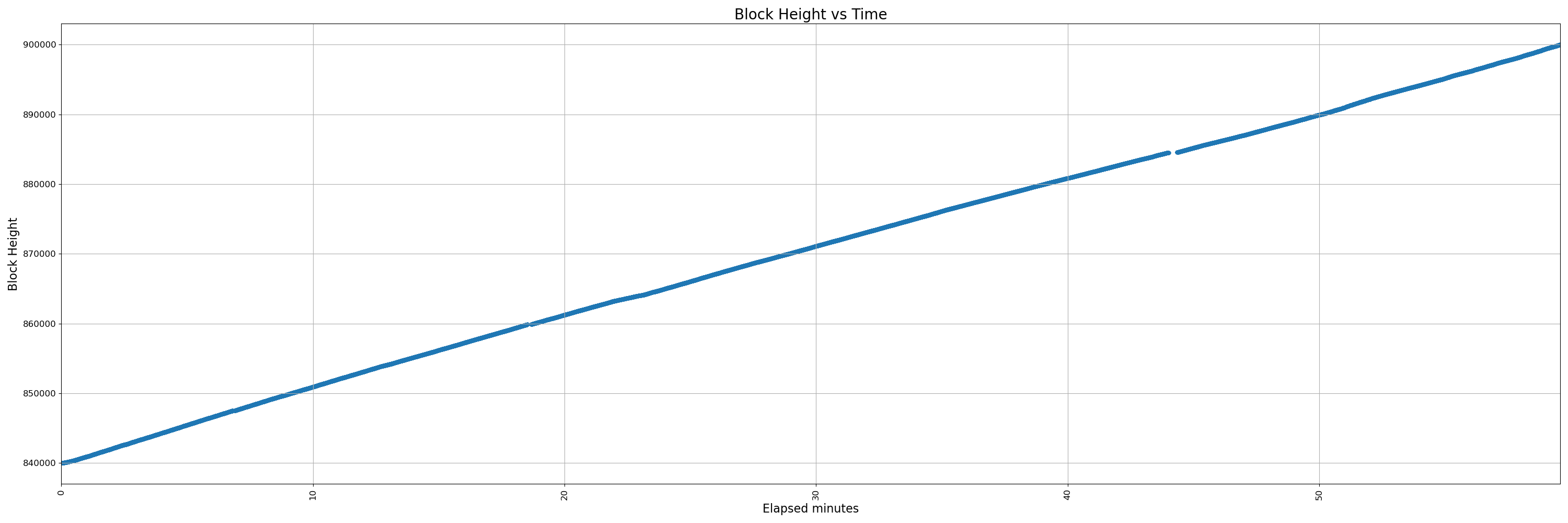 noav-32000-uninstrumented - pr