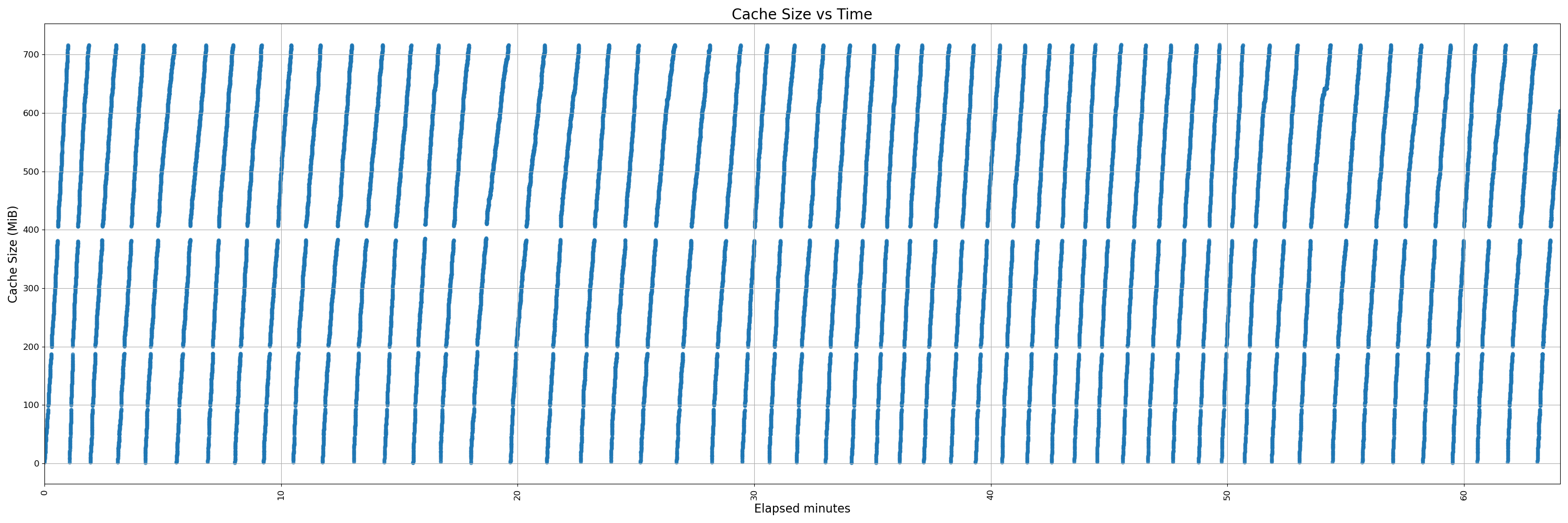 noav-450-uninstrumented - pr