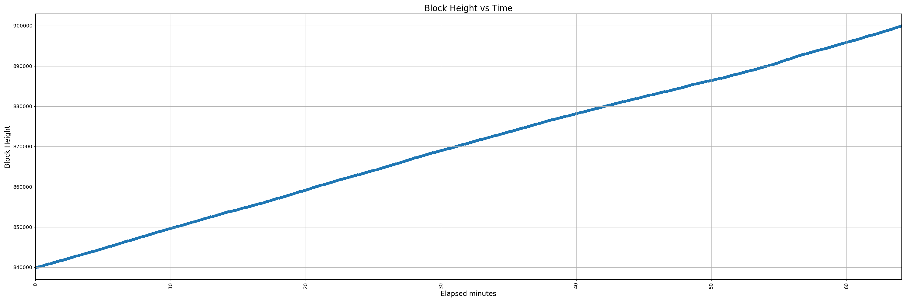 noav-450-uninstrumented - pr
